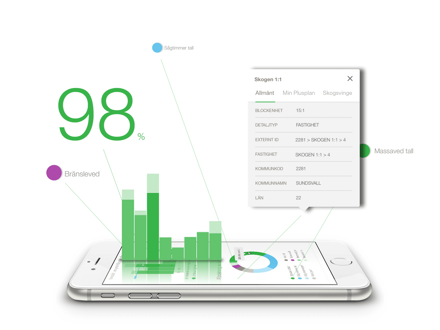 Diagram och siffror uppställda på en mobilskärm.